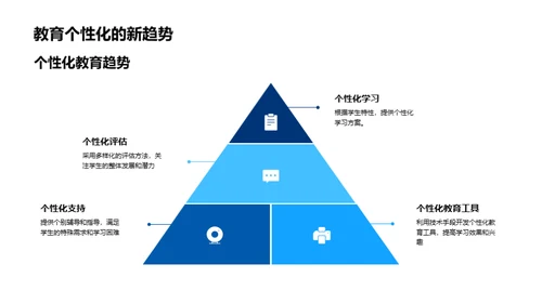 教育未来之路