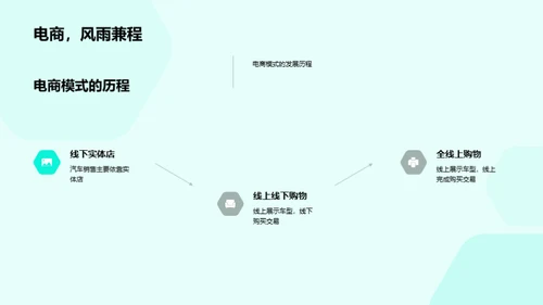 汽车电商崭新征程