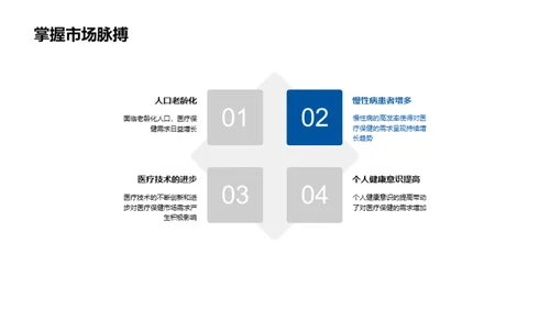 医疗保健革新之路