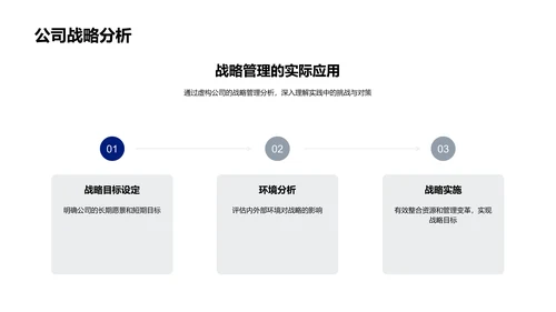 战略管理教学报告