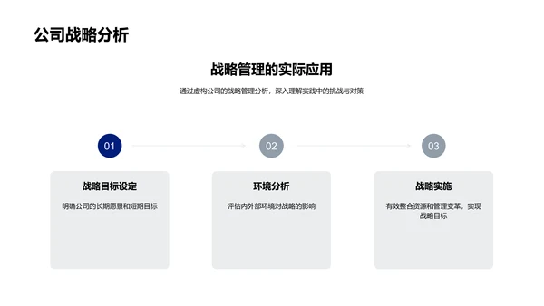 战略管理教学报告