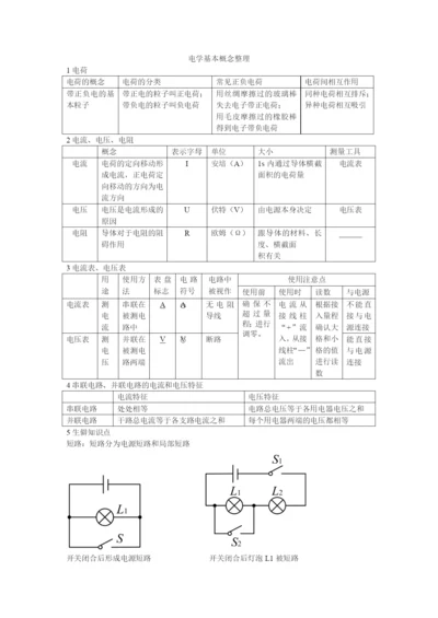 1.-电学基本概念梳理.docx