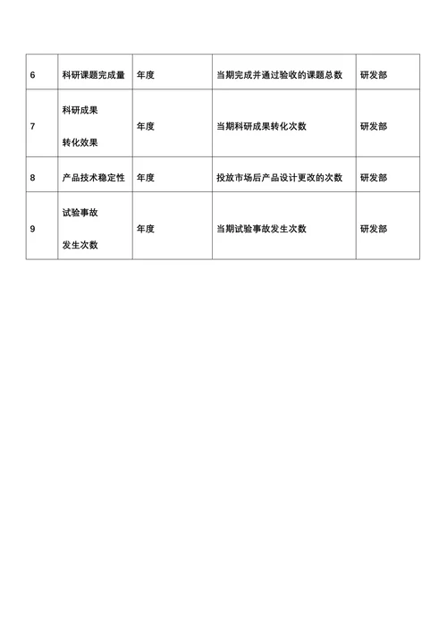 人资绩效技术研发人员绩效考核全案