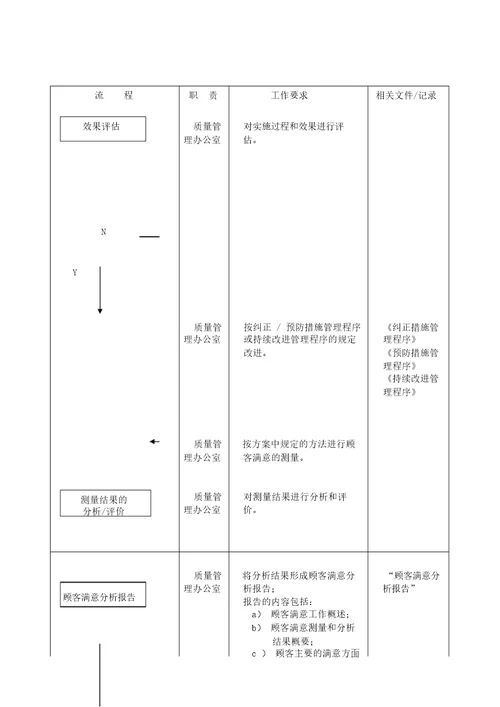 顾客满意管理程序