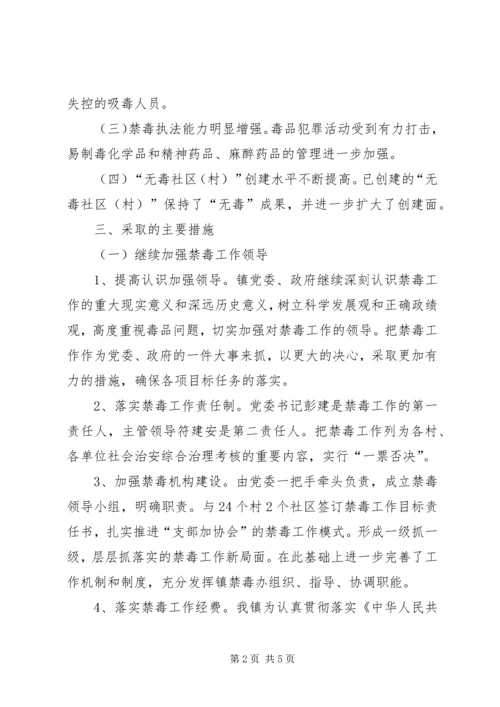 人民政府某年禁毒工作总结.docx