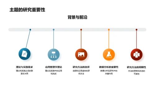 本科管理学研究之道