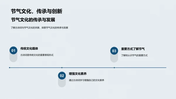 夏至诗词课堂PPT模板