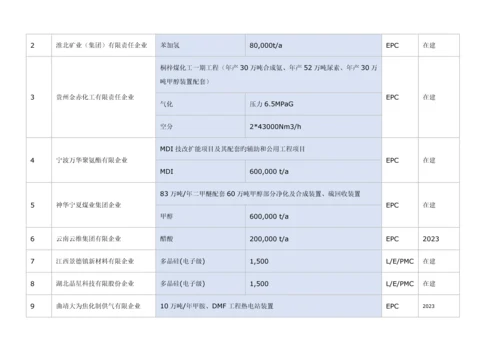 华陆工程公司煤化工及天然气化工.docx