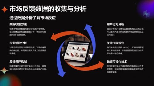橙色酸性风通用行业品牌营销推广方案PPT模板