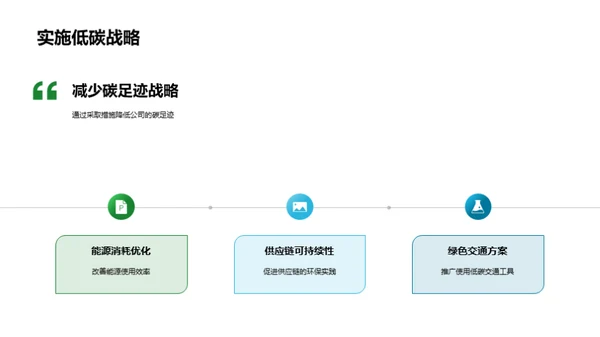 绿色转型之路