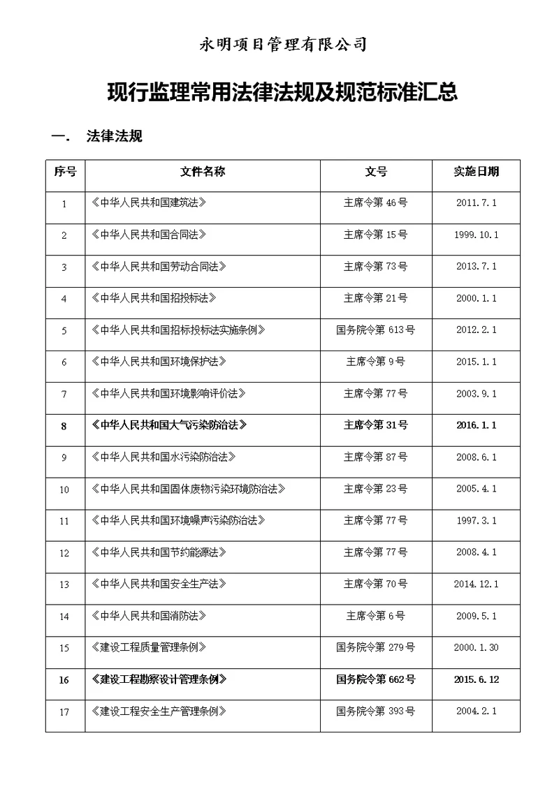 现行监理常用法律法规及规范标准汇总20160310