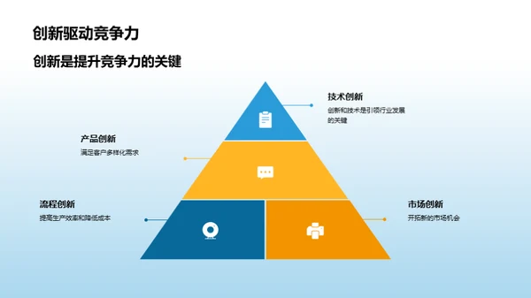 工业机械市场洞察