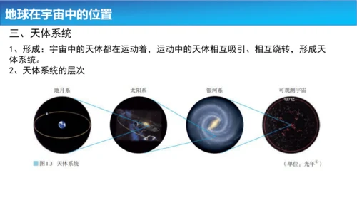 1.1地球的宇宙环境课件（共42张PPT）