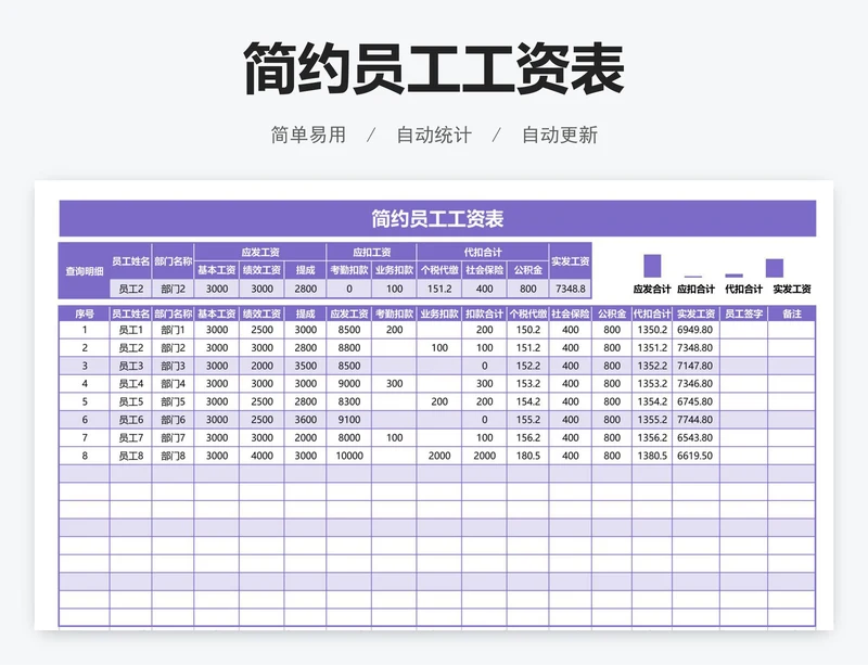 简约员工工资表