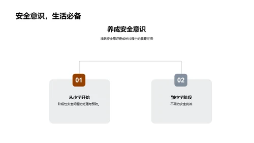 安全意识的蜕变之旅