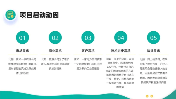 绿色黄色简约插画商务项目范围管理PPT课件pmp项目管理（补充）