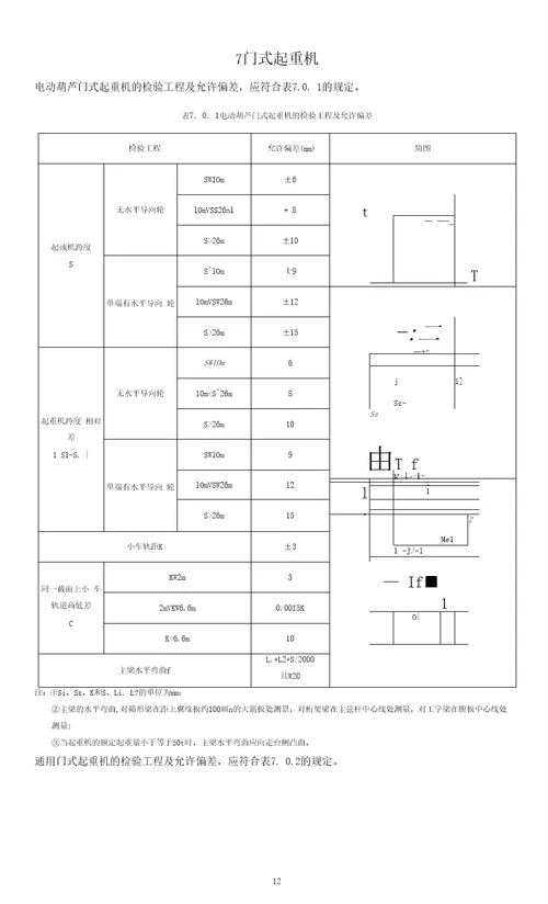 起重设备安装工程施工及验收标准