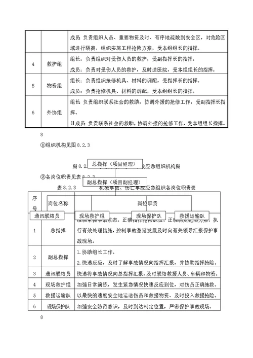 紧急情况的处理措施