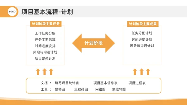 橙色插画风项目管理流程企业员工管理培训PPT课件