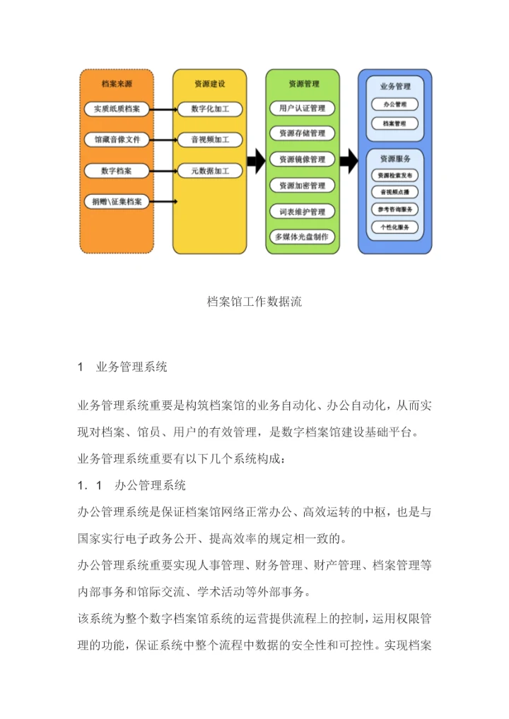 TBS数字档案馆解决方案值得参考.docx