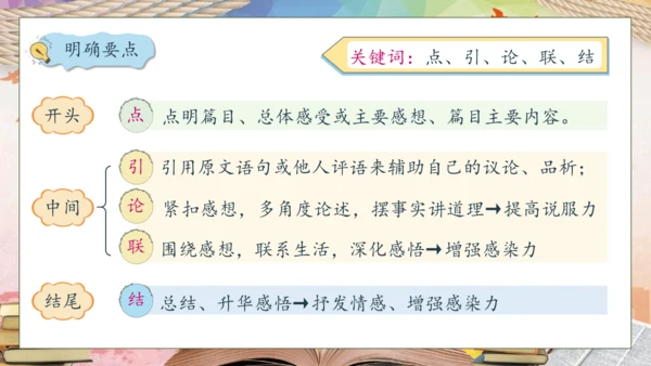 【核心素养】部编版语文五年级下册-习作2：写读后感（课件）