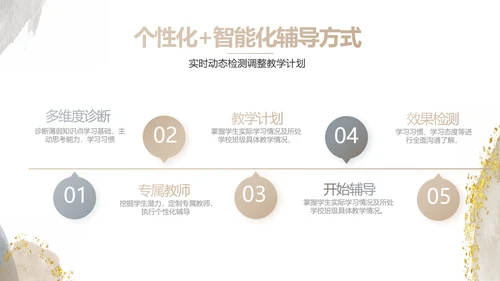 莫兰迪风格初中班主任述职报告PPT动态模板
