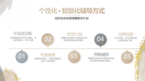 莫兰迪风格初中班主任述职报告PPT动态模板