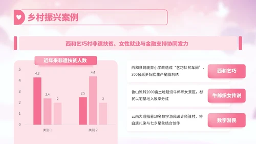 粉红色卡通风七夕节文化故事宣传讲解PPT