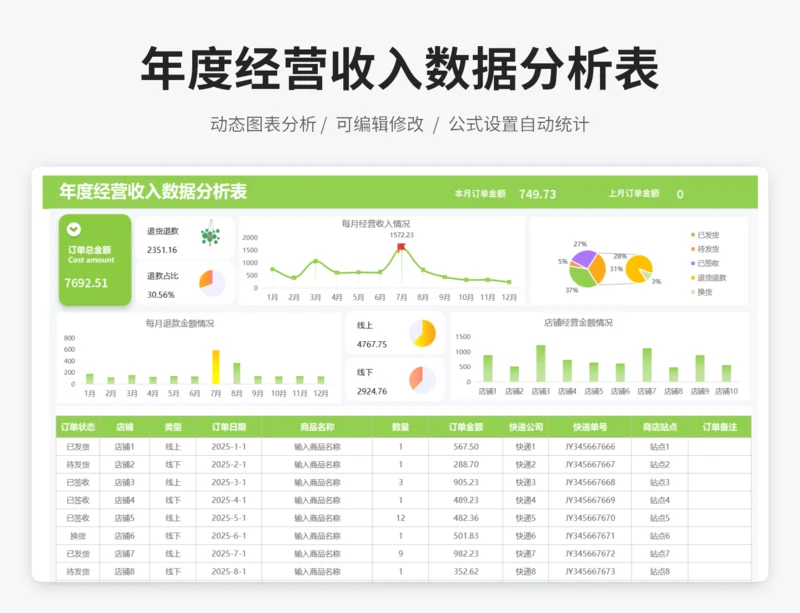 年度经营收入数据分析表