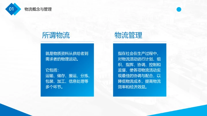 物流行业现代物流运输行业物流专业介绍PPT