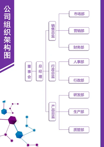 组织架构图公司企业组织架构图