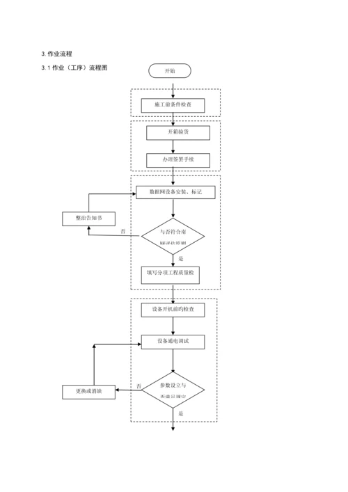 中国南方电网数据网设备安装作业基础指导书.docx