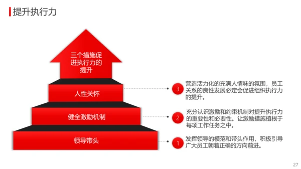 公司经营分析工作总结报告PPT模板