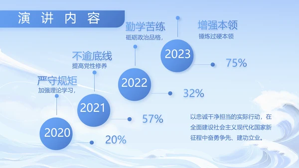 蓝色大气部队军事工作总结汇报PPT