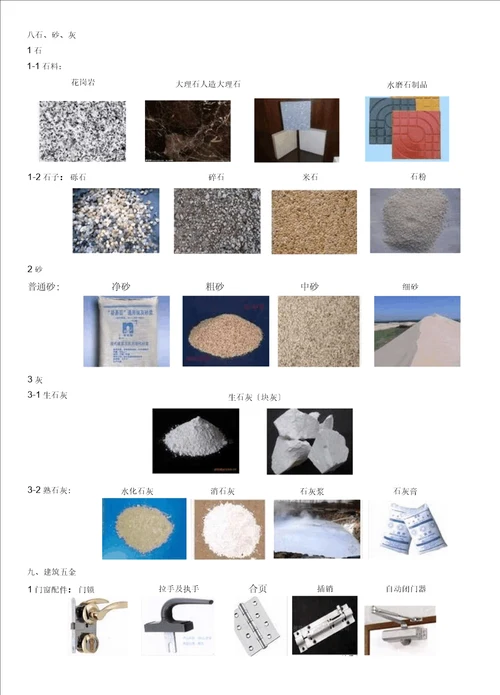 建筑工程材料统一分类及图片大全