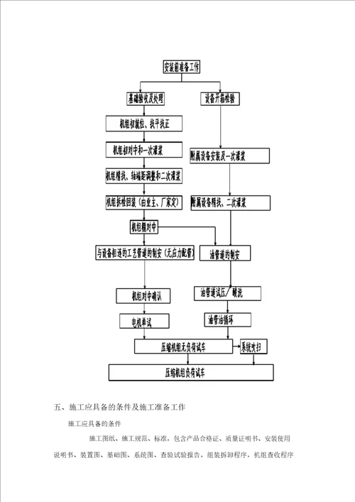 压缩机安装施工方案