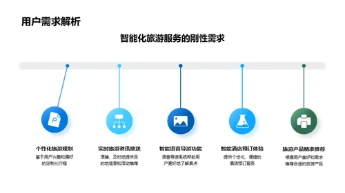 赋能旅游 智能化新时代