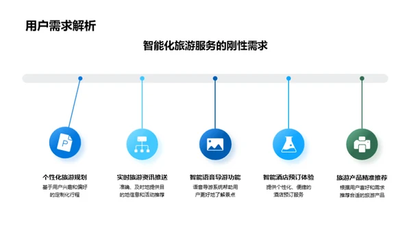 赋能旅游 智能化新时代