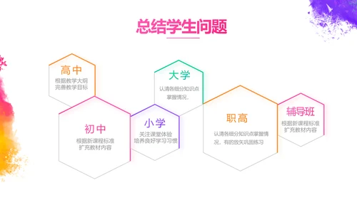 炫彩极简美术绘画教学工作总结PPT动态模板
