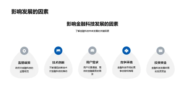 探索金融科技未来