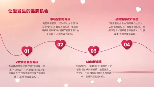 红色创意风七夕浪漫七夕让爱发生PPT模板