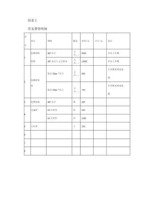 长期电力抢修合同