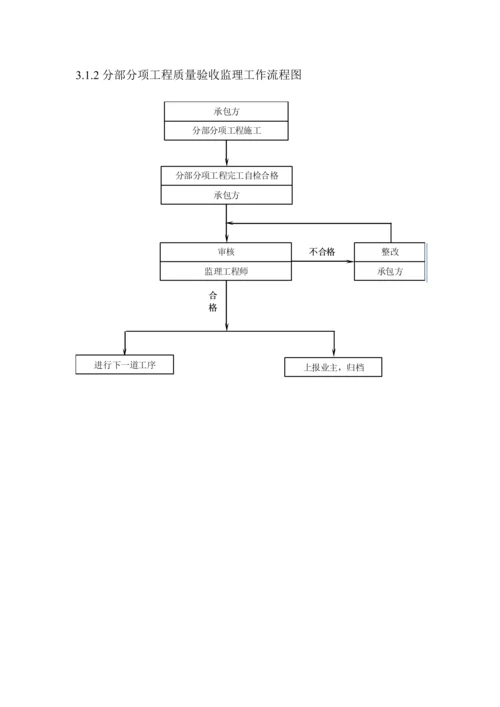 深基坑工程监理实施细则.docx
