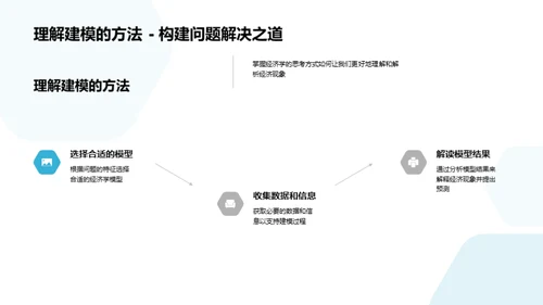 经济学视角解析