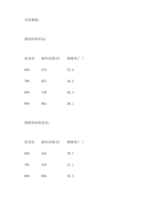 砂棱角性实验报告