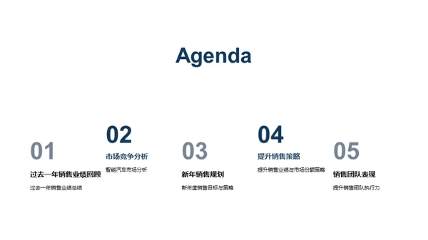 智能汽车销售挑战与策略