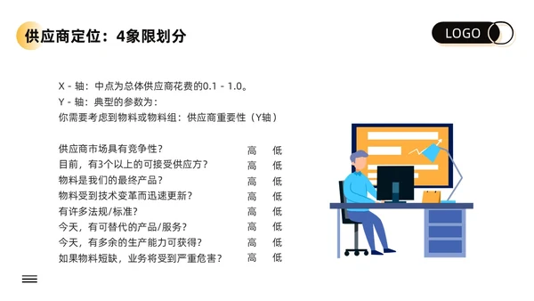 黄色卡通供应商关系管理培训PPT模板宣传PPT动态PPT