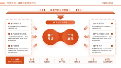 橘色商务风流程图规划逻辑关系页