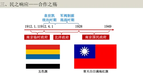 第1课时  顺势应时 共担大义——北伐战争 大单元教学课件