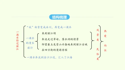 第20课  一滴水经过丽江 统编版语文八年级下册 同步精品课件